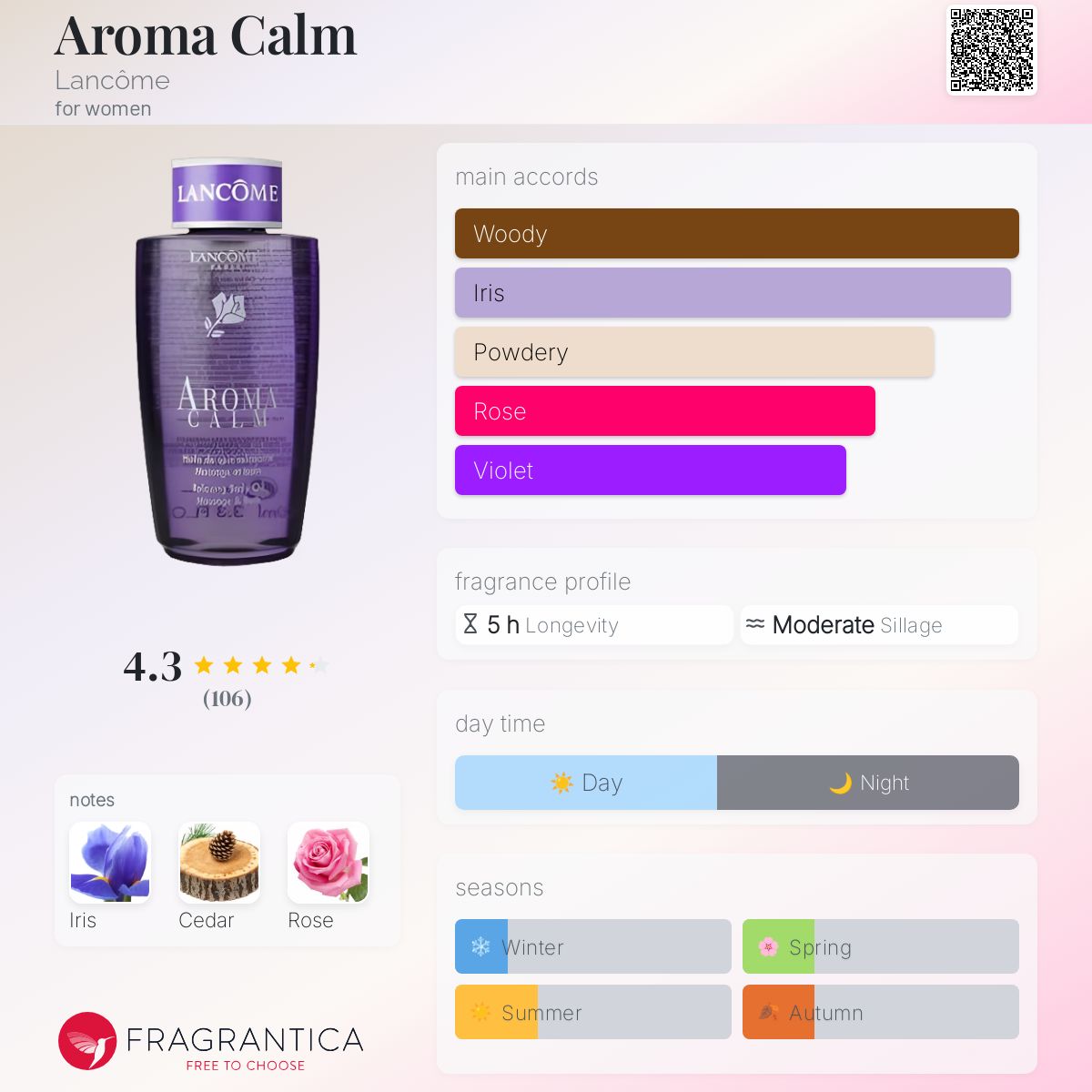 عطر ادکلن آروما کالم لَنکوم - Aroma Calm Lancôme - بررسی، قیمت و خرید