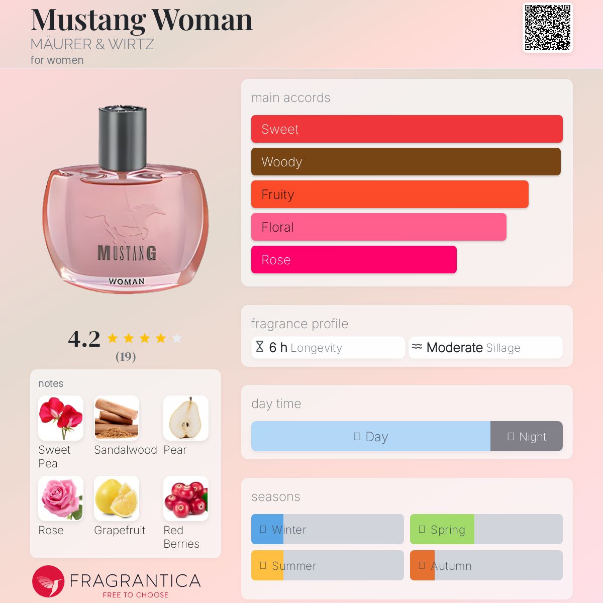 عطر ادکلن ماستنگ وومن مورر اند ویرتز - Mustang Woman MÄURER & WIRTZ - بررسی، قیمت و خرید