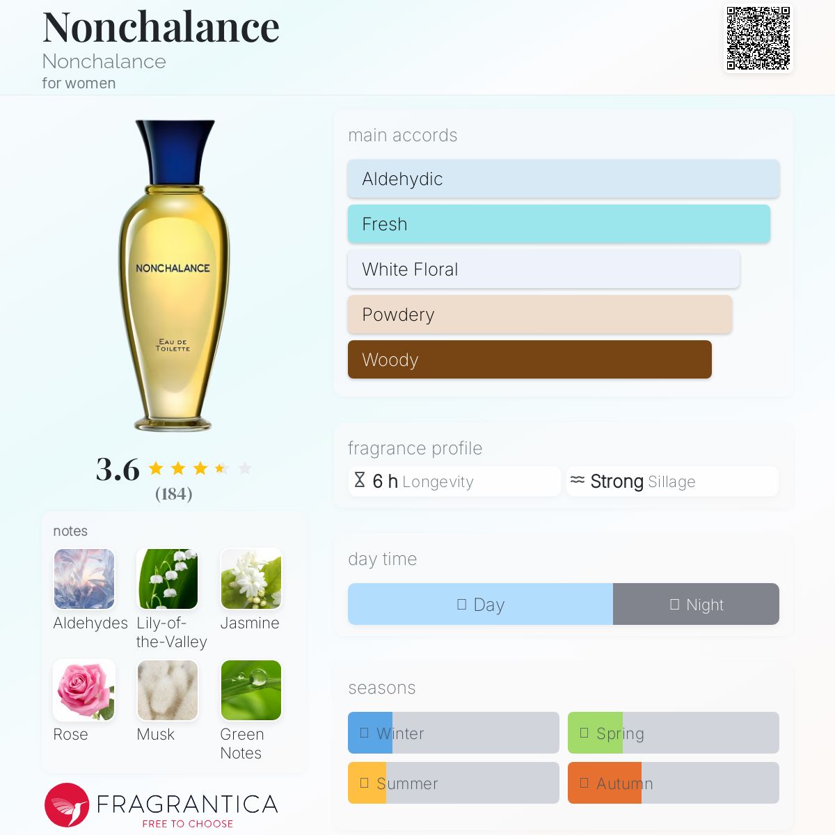 عطر ادکلن نانشالانس نانشالانس - Nonchalance Nonchalance - بررسی، قیمت و خرید