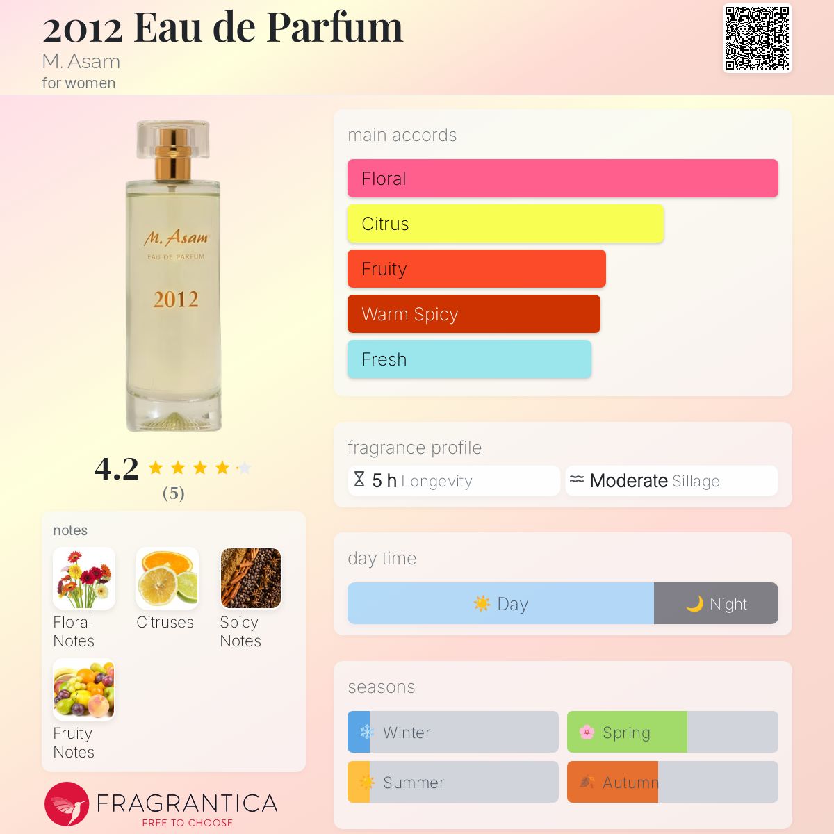 عطر ادکلن دو هزار و دوازده ادو پرفیوم اِم اَسَم - 2012 Eau de Parfum M. Asam - بررسی، قیمت و خرید