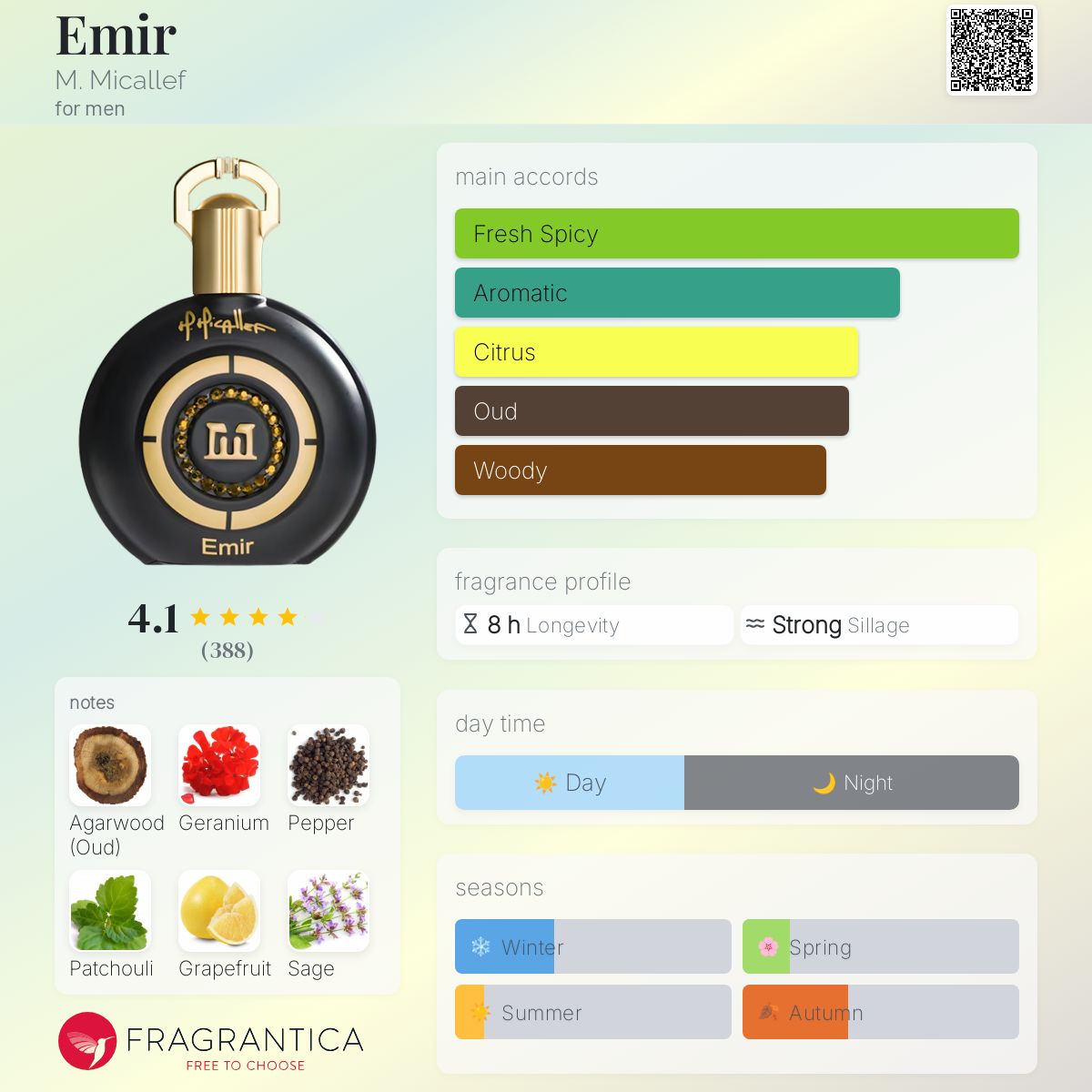 عطر ادکلن امیر میکالف - Emir M. Micallef - بررسی، قیمت و خرید