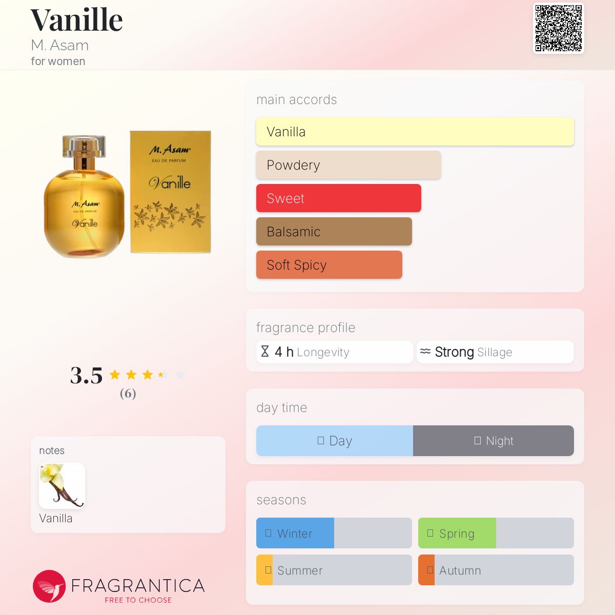 عطر ادکلن وانیل ام آسام - Vanille M. Asam - بررسی، قیمت و خرید