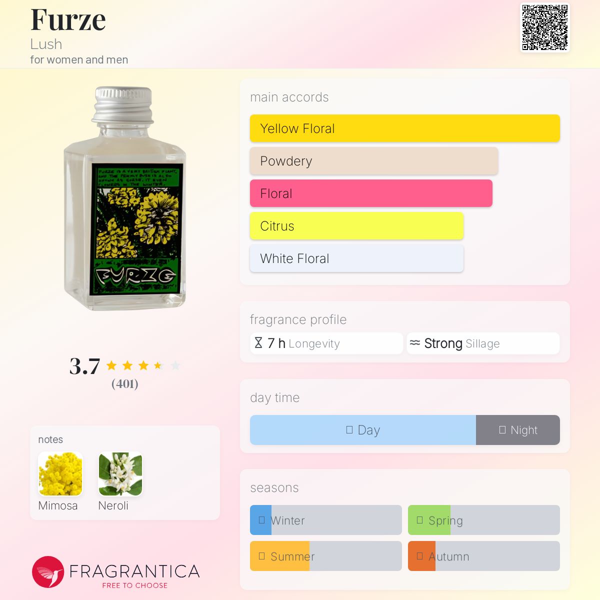 عطر ادکلن فرز لاش - Furze Lush - بررسی، قیمت و خرید