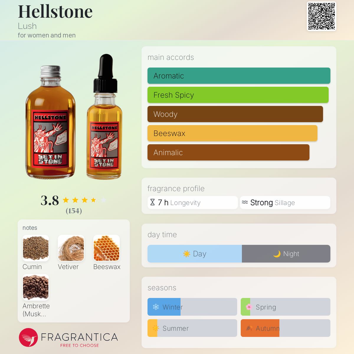 عطر ادکلن هل‌استون لاش - Hellstone Lush - بررسی، قیمت و خرید