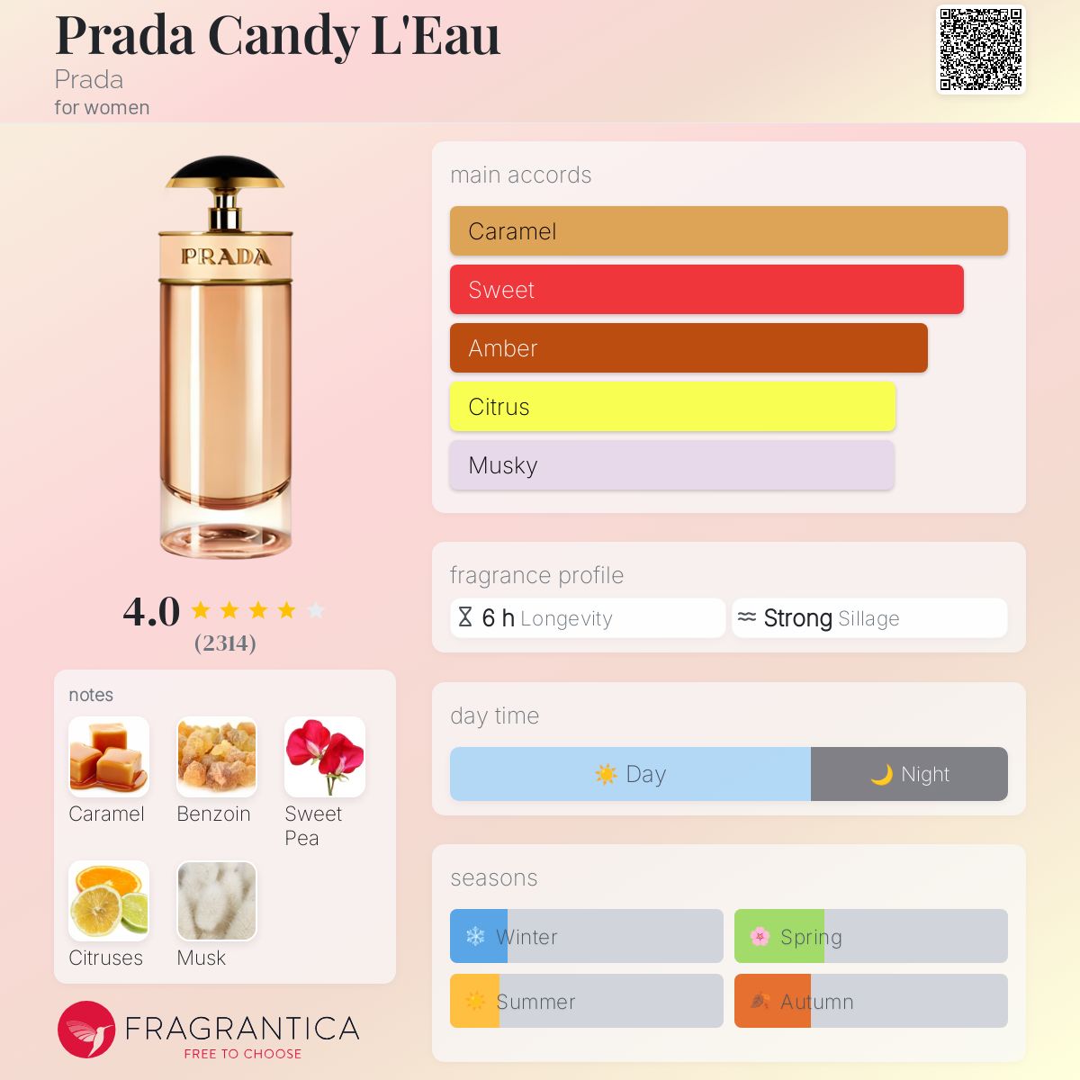 عطر ادکلن پرادا کندی لو پرادا - Prada Candy L'Eau Prada - بررسی، قیمت و خرید