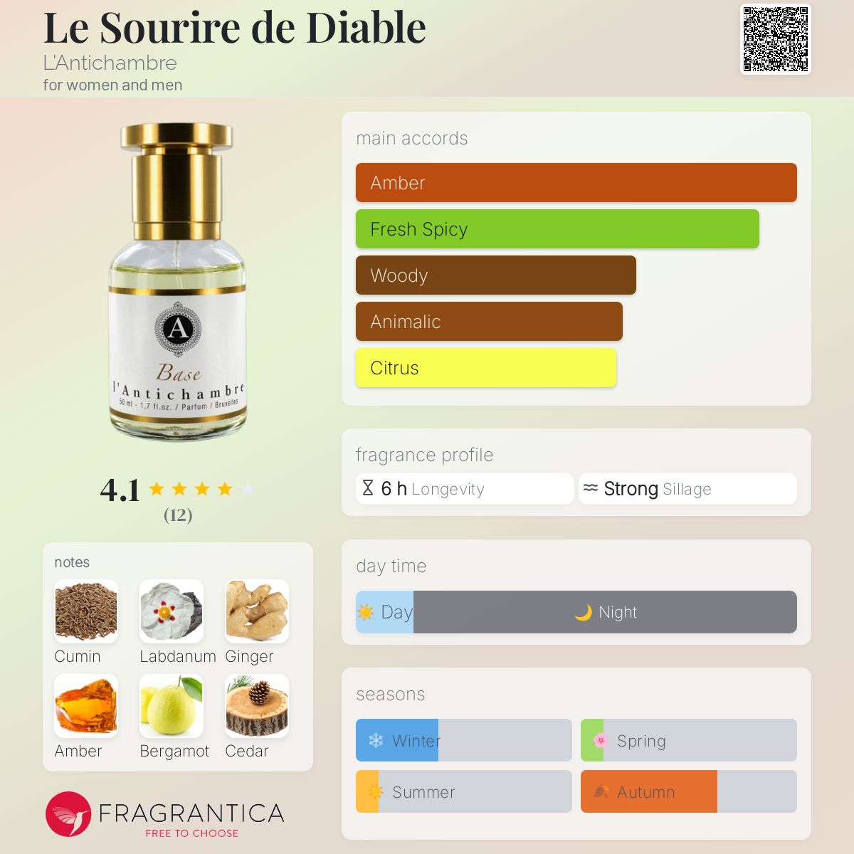 عطر ادکلن له سوریر دو دیابل لانتیشامبر - Le Sourire de Diable L'Antichambre - بررسی، قیمت و خرید