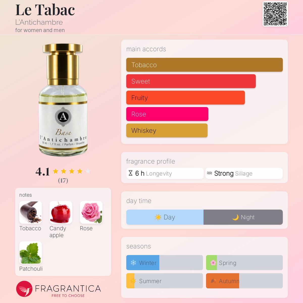 عطر ادکلن له تباک لنتیچامبر - Le Tabac L'Antichambre - بررسی، قیمت و خرید