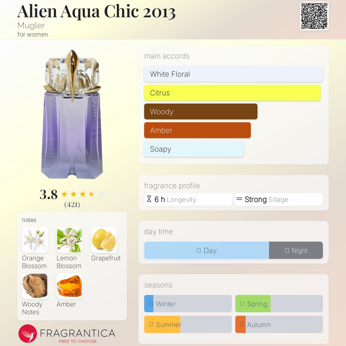 عطر ادکلن الیین آکوا شیک ۲۰۱۳ ماگلر - Alien Aqua Chic 2013 Mugler - بررسی، قیمت و خرید