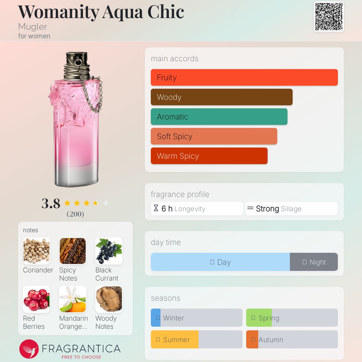 عطر ادکلن وومنیتی آکوا شیک ماگلر - Womanity Aqua Chic Mugler - بررسی، قیمت و خرید