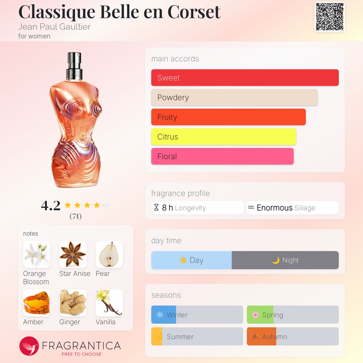 عطر ادکلن کلسی بله ان کُرسه ژان پل گوتیه - Classique Belle en Corset Jean Paul Gaultier - بررسی، قیمت و خرید