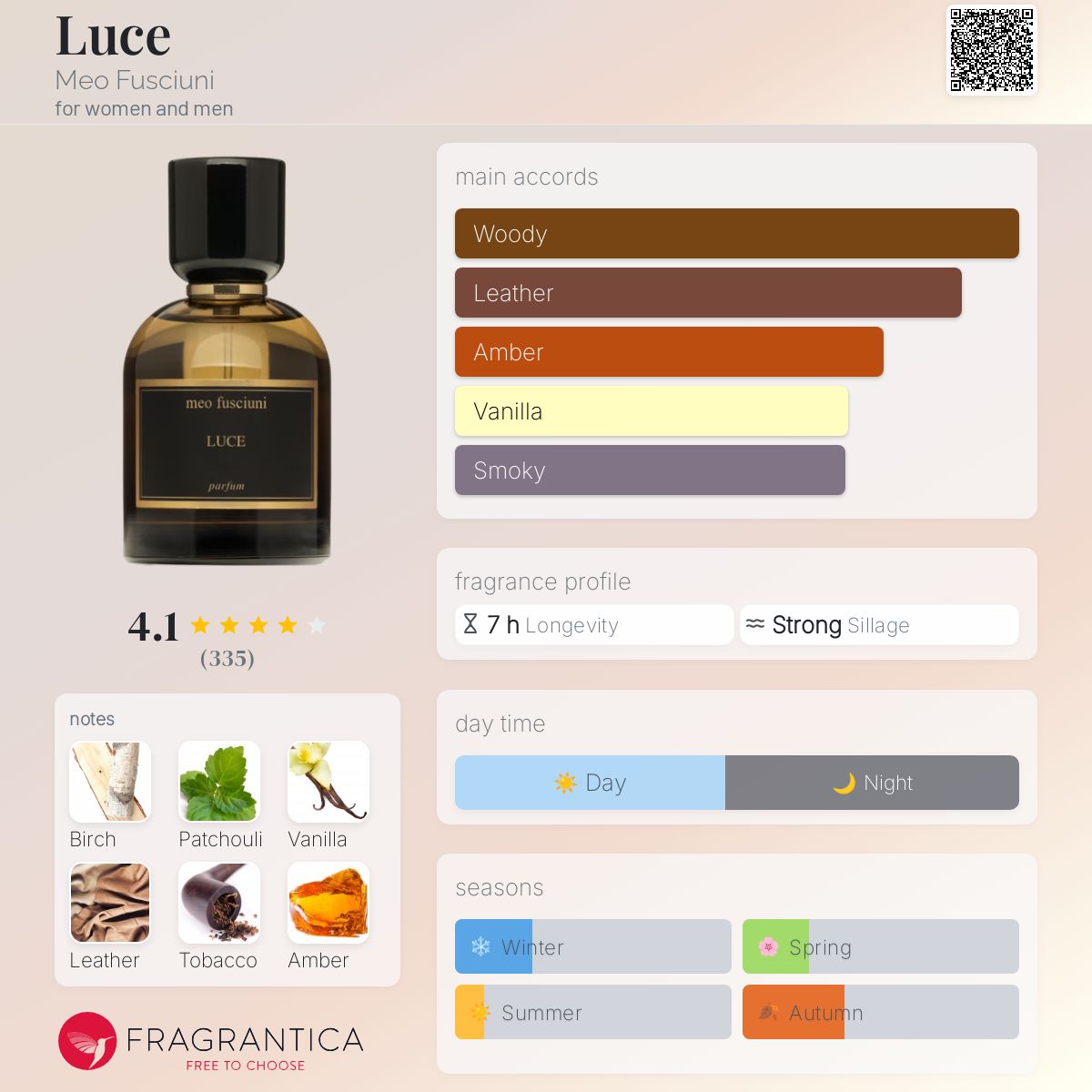 عطر ادکلن لوس میو فوشیونی - Luce Meo Fusciuni - بررسی، قیمت و خرید