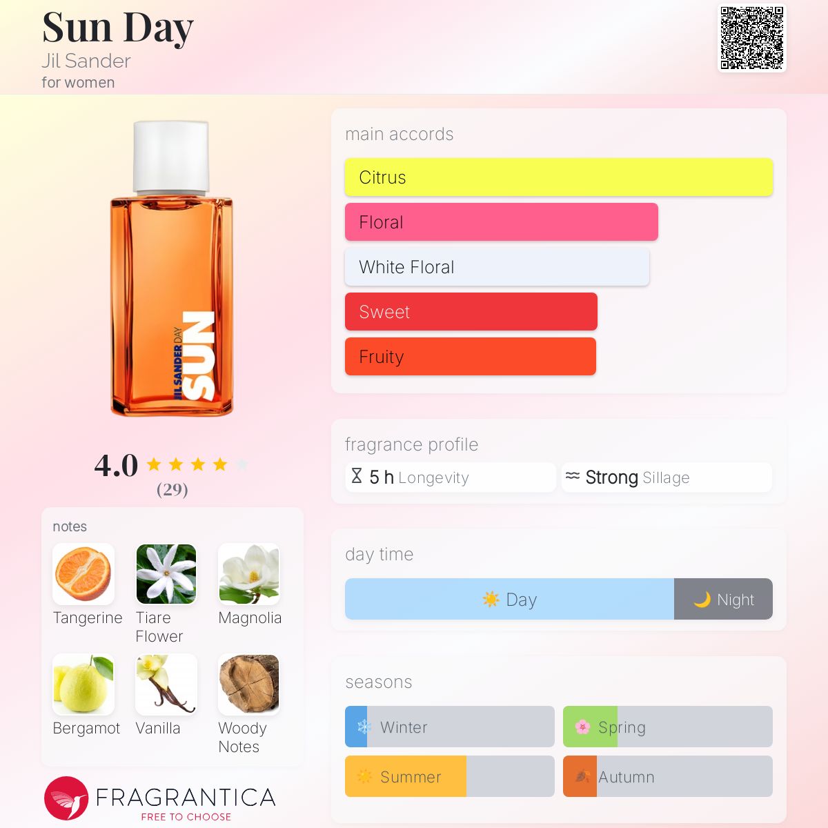 عطر ادکلن سَندِی جیلسندر - Sun Day Jil Sander - بررسی، قیمت و خرید