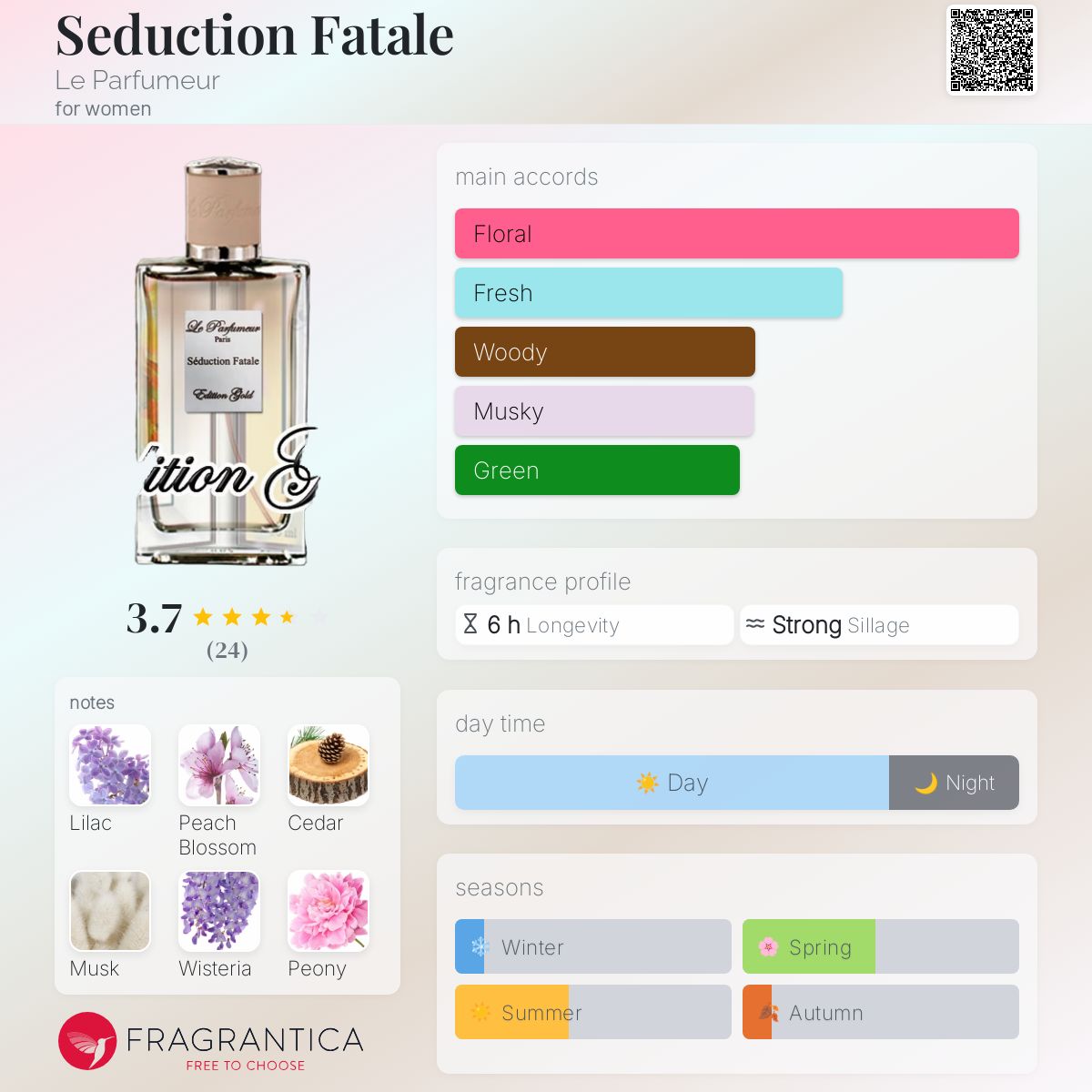 عطر ادکلن سدکشن فیتال لو پرفیومر - Seduction Fatale Le Parfumeur - بررسی، قیمت و خرید
