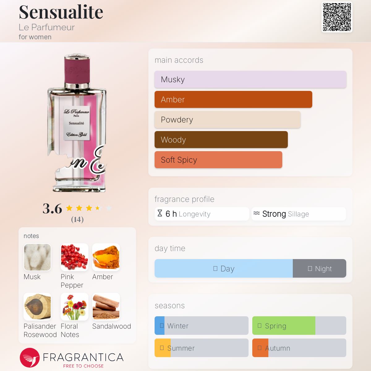 عطر ادکلن سنشوالیتی لو پرفیومر - Sensualite Le Parfumeur - بررسی، قیمت و خرید