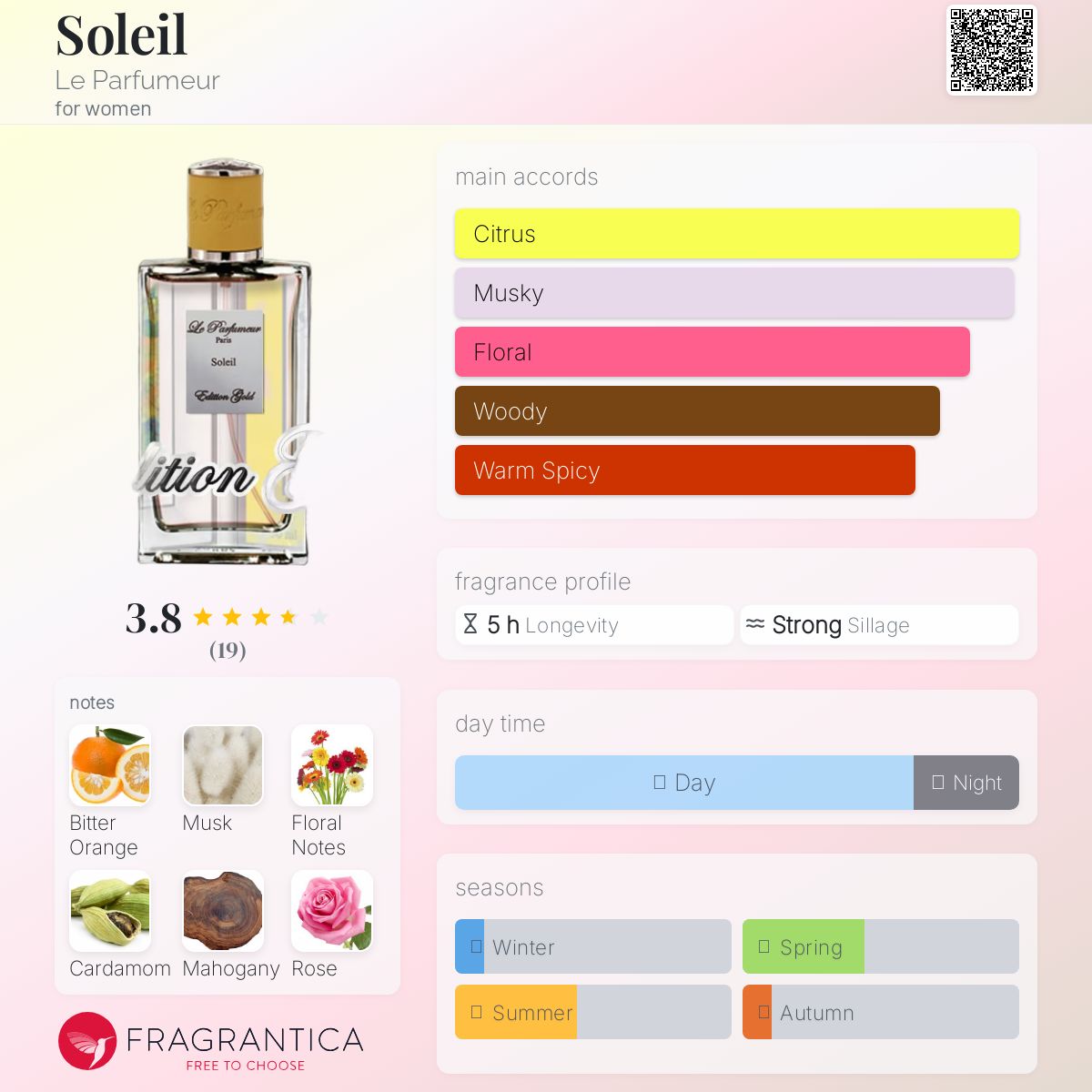عطر ادکلن سولِی له پارفومر - Soleil Le Parfumeur - بررسی، قیمت و خرید