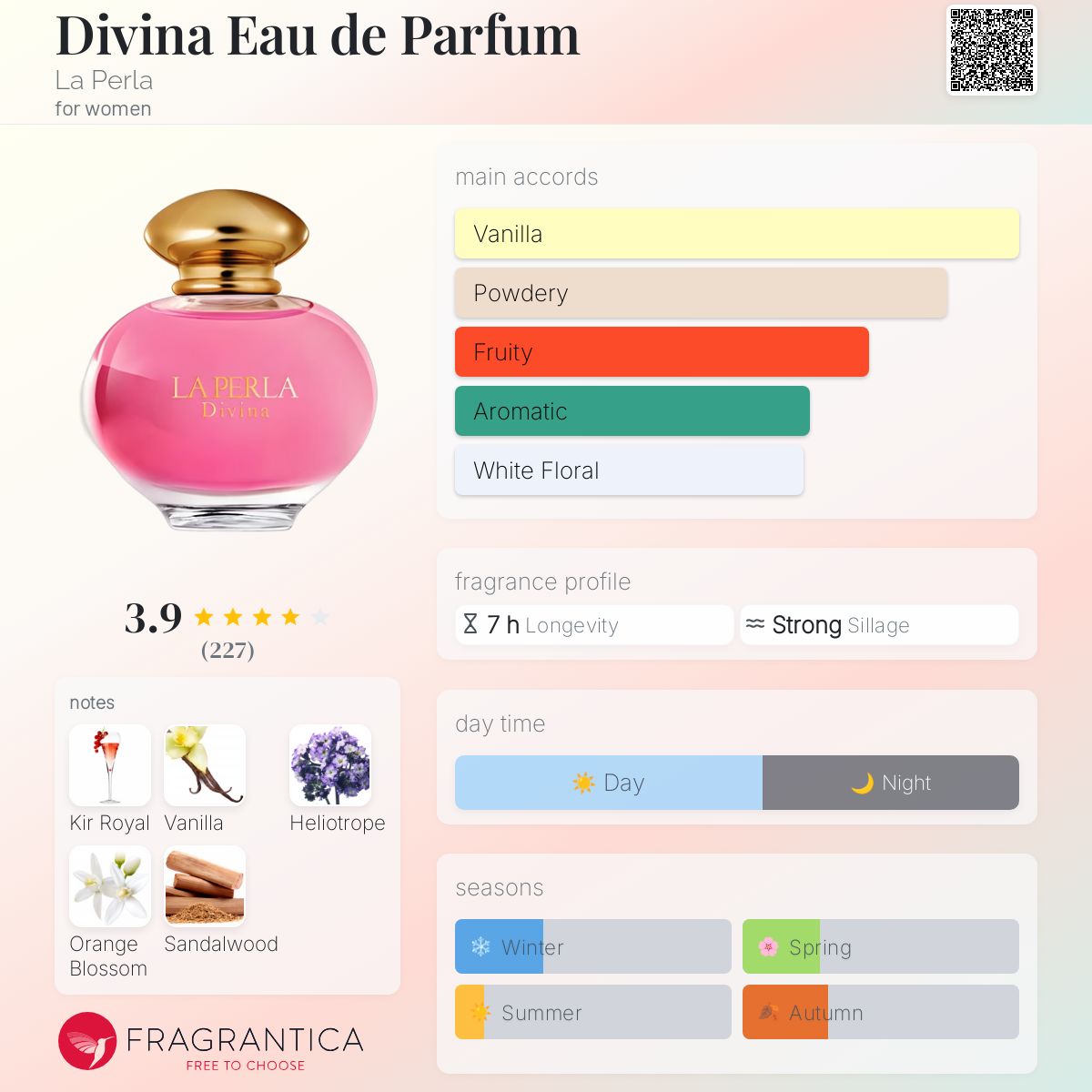 عطر ادکلن دیویانا ادو پرفیوم لا پرلا - Divina Eau de Parfum La Perla - بررسی، قیمت و خرید