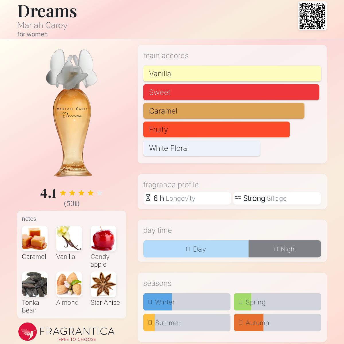 عطر ادکلن دریمز ماریا کری - Dreams Mariah Carey - بررسی، قیمت و خرید