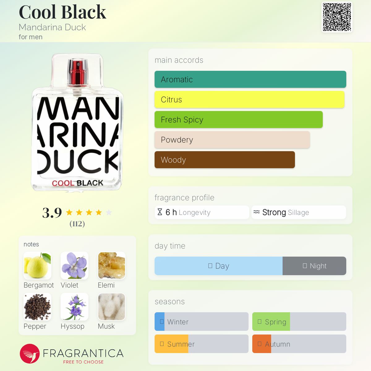 عطر ادکلن کول بلک ماندارینا داک - Cool Black Mandarina Duck - بررسی، قیمت و خرید