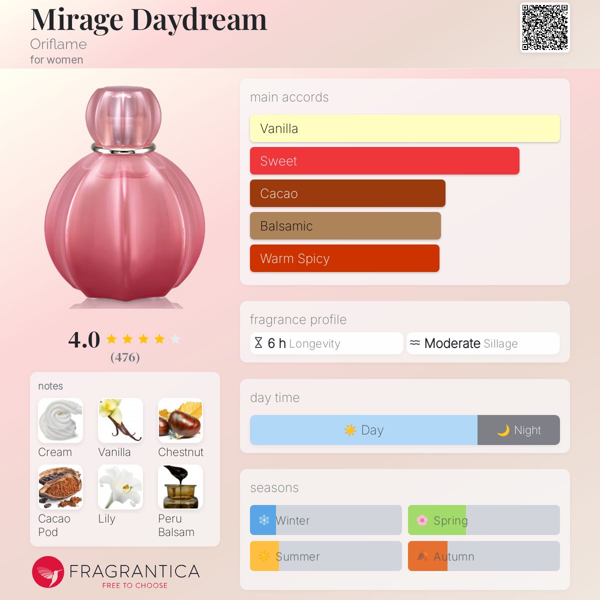 عطر ادکلن میراژ دیریم اوریف‌لیم - Mirage Daydream Oriflame - بررسی، قیمت و خرید