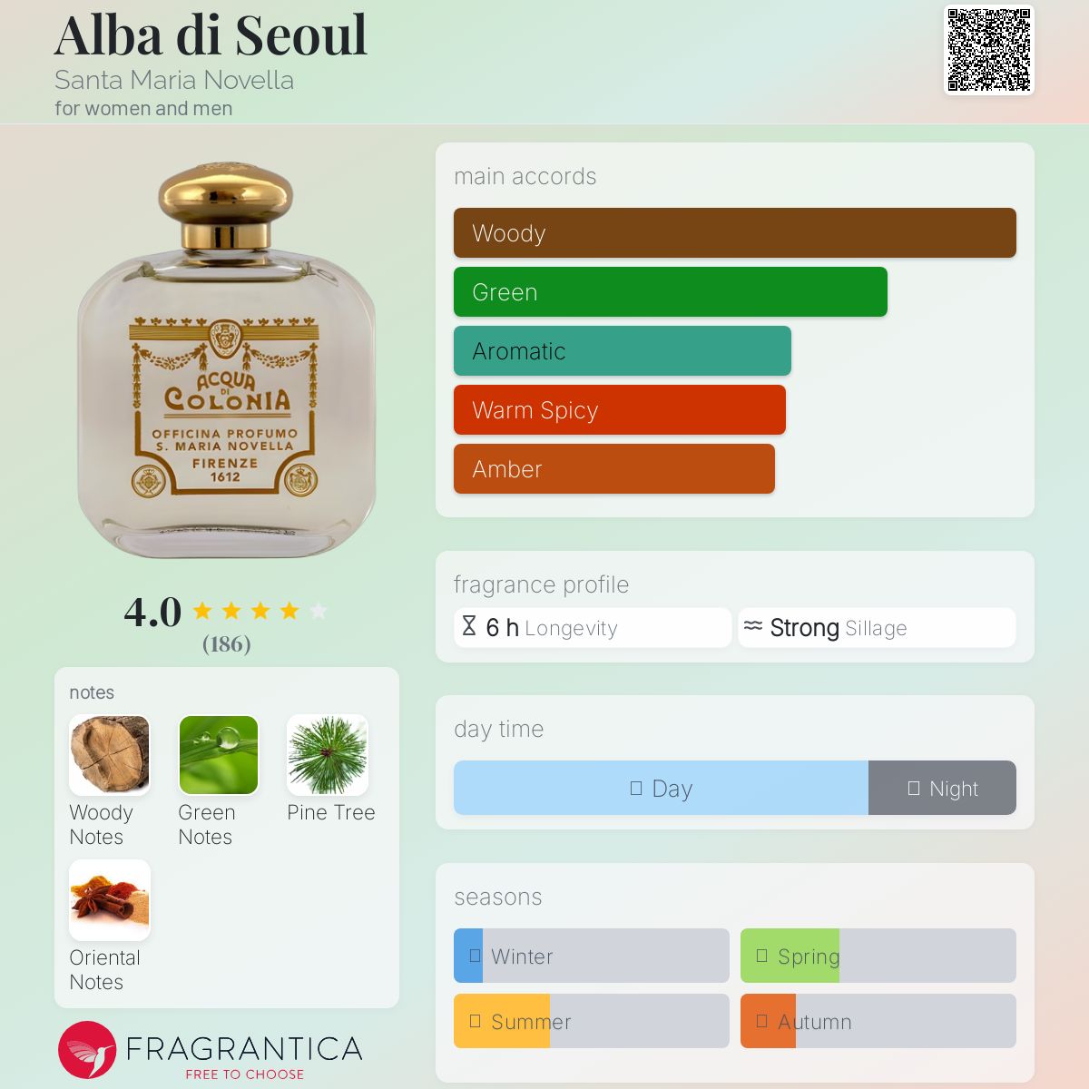 عطر ادکلن آلبا دی سئول سانتا ماریا نوولا - Alba di Seoul Santa Maria Novella - بررسی، قیمت و خرید