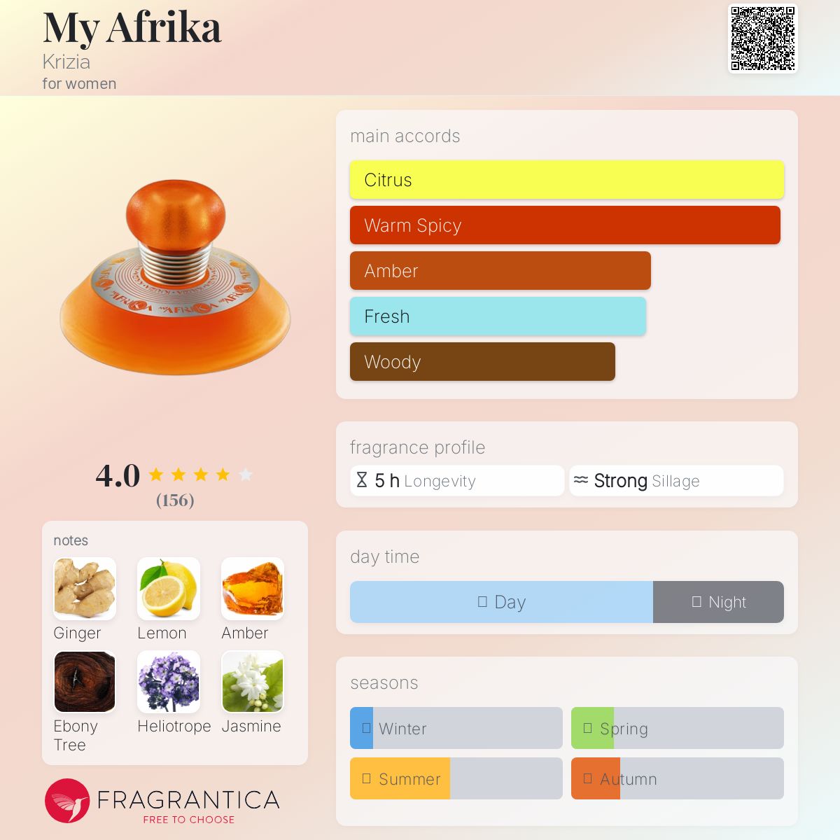 عطر ادکلن مای آفریکا کریزیا - My Afrika Krizia - بررسی، قیمت و خرید