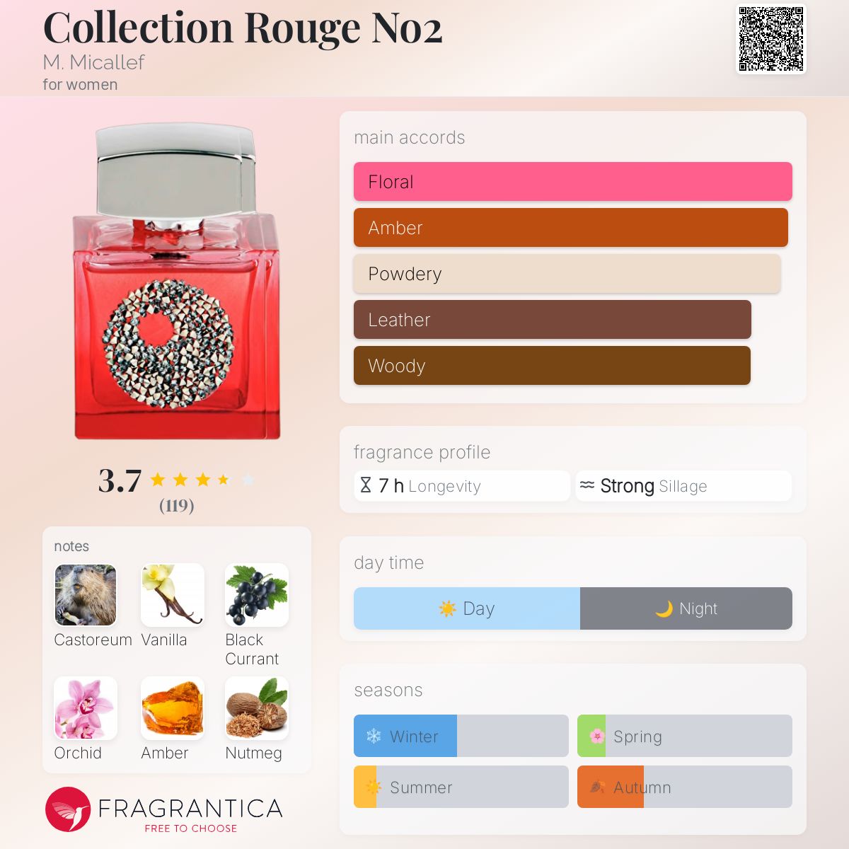 عطر ادکلن کالکشن رژ نومبر دو میکلِف - Collection Rouge No2 M. Micallef - بررسی، قیمت و خرید