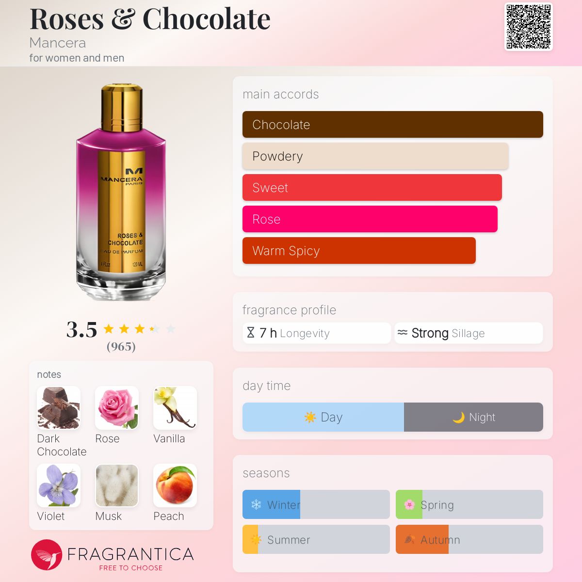 عطر ادکلن رُزِز اَند چاکلِت مانسرا - Roses & Chocolate Mancera - بررسی، قیمت و خرید