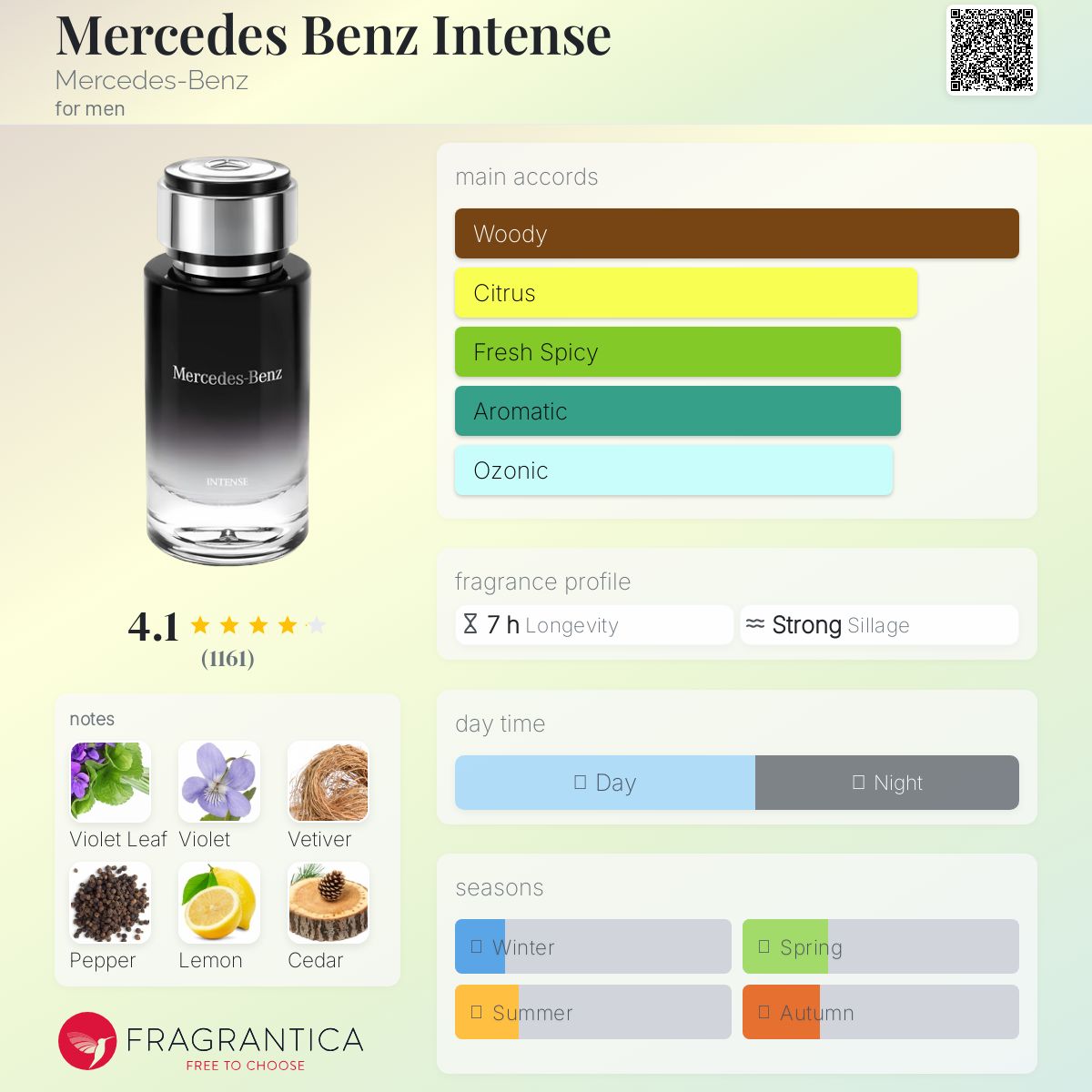 عطر ادکلن مرسدس بنز اینتنس مرسدس بنز - Mercedes Benz Intense Mercedes-Benz - بررسی، قیمت و خرید