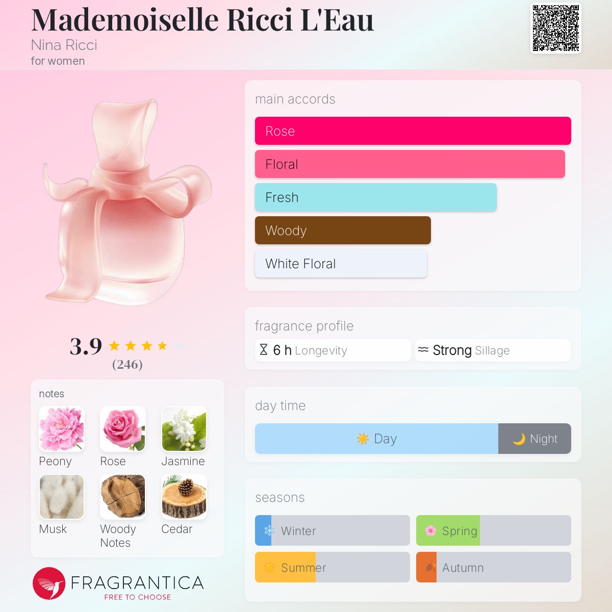 عطر ادکلن مادمازل ریکی لو نینا ریچی - Mademoiselle Ricci L'Eau Nina Ricci - بررسی، قیمت و خرید