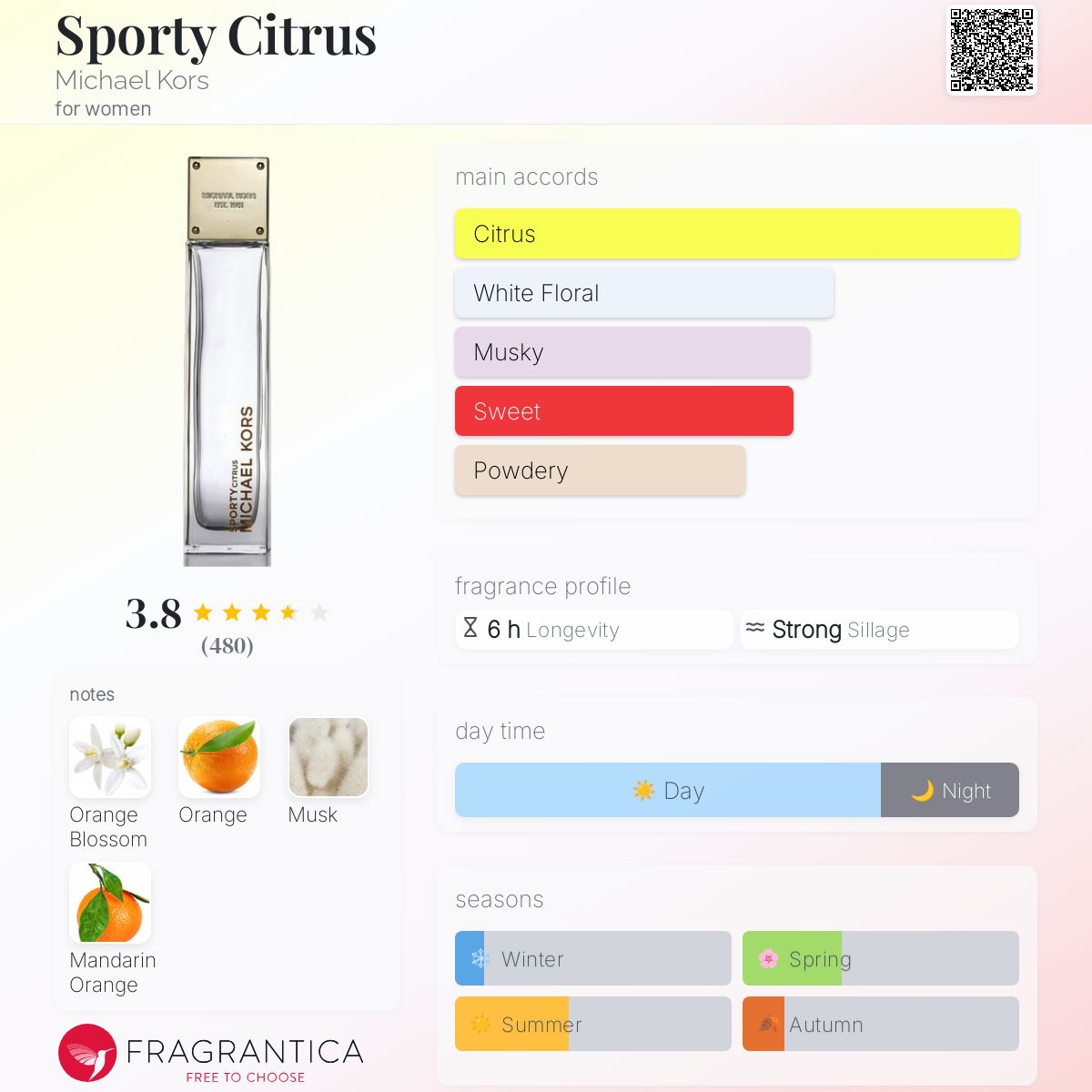 عطر ادکلن اسپورتی سیترس مایکل کورس - Sporty Citrus Michael Kors - بررسی، قیمت و خرید