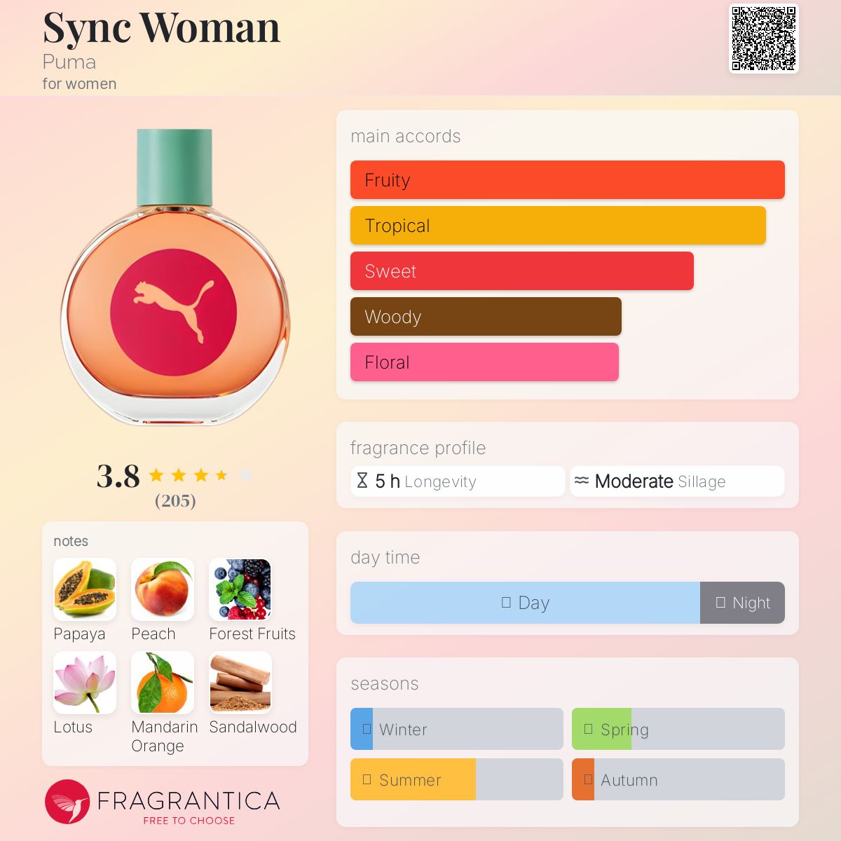 عطر ادکلن سینک وومن پوماآ - Sync Woman Puma - بررسی، قیمت و خرید