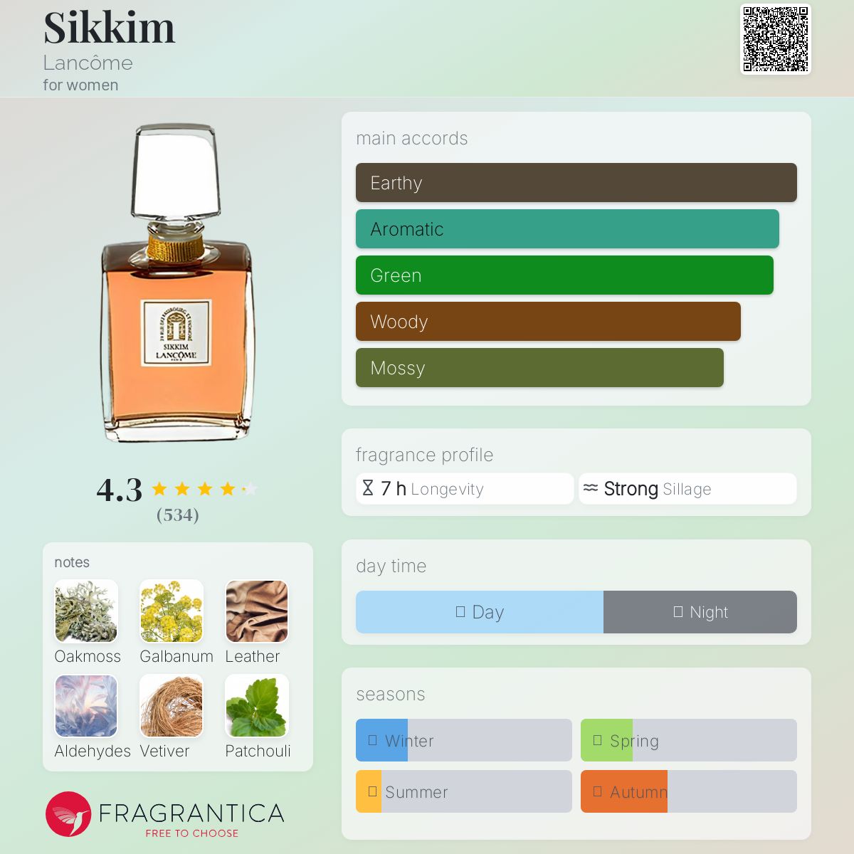 عطر ادکلن سیکیم لانکوم - Sikkim Lancôme - بررسی، قیمت و خرید