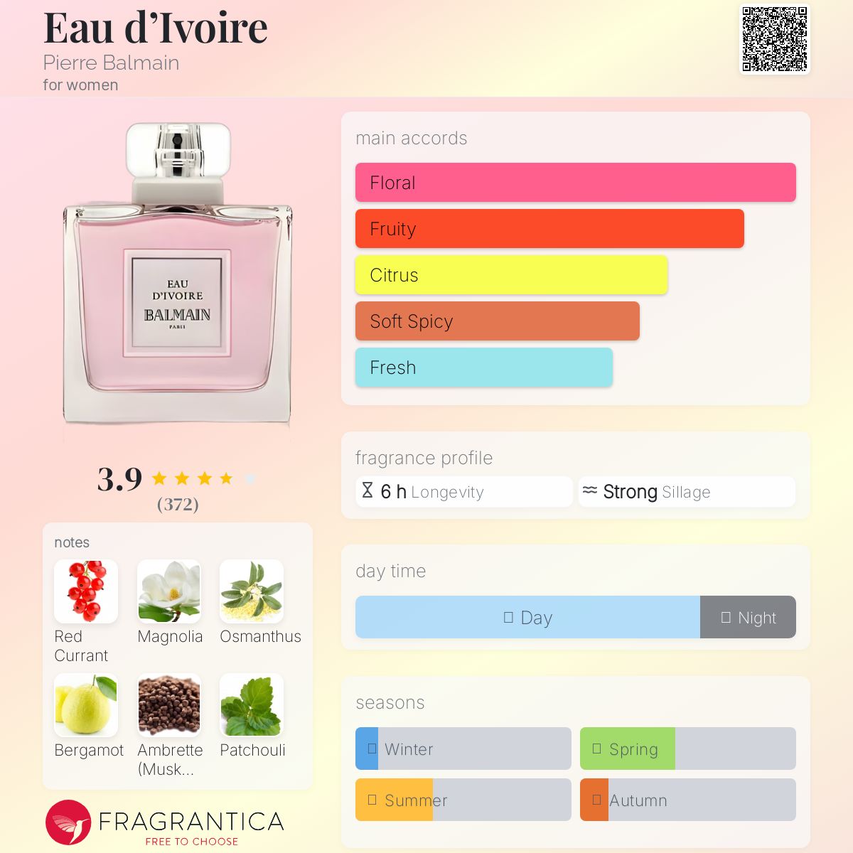 عطر ادکلن اُ دیوآر پیر بالمن - Eau d’Ivoire Pierre Balmain - بررسی، قیمت و خرید