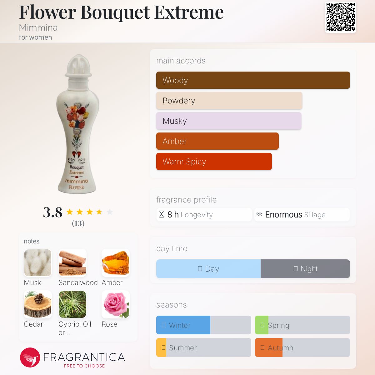 عطر ادکلن فلاور بوکه اکستریم میمینا - Flower Bouquet Extreme Mimmina - بررسی، قیمت و خرید