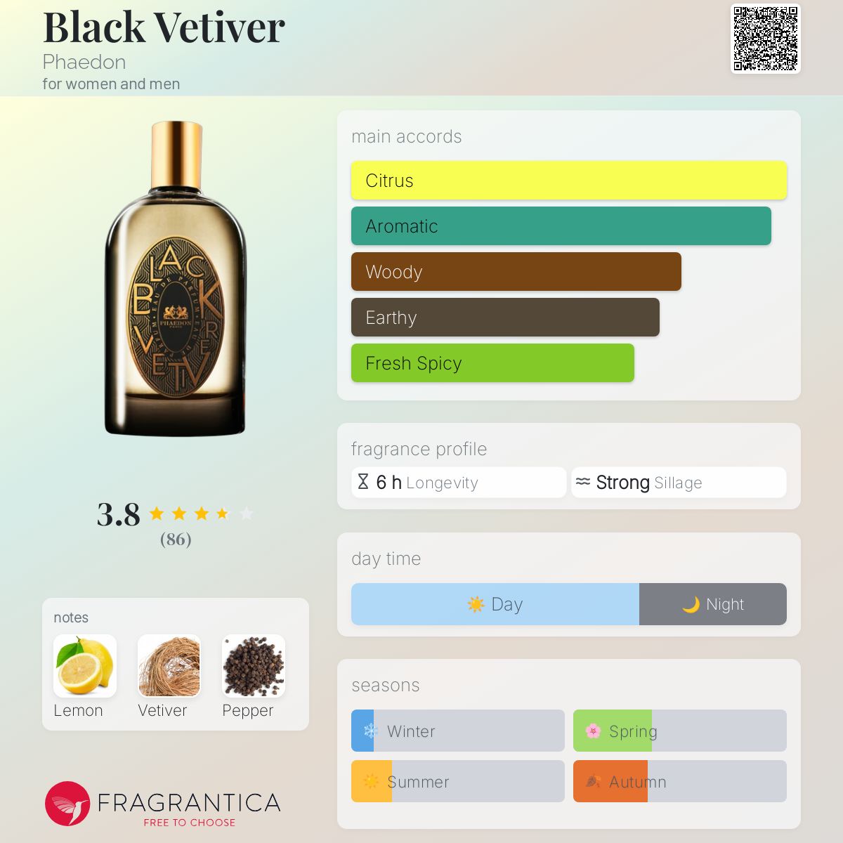 عطر ادکلن بلک وتیور فایدون - Black Vetiver Phaedon - بررسی، قیمت و خرید