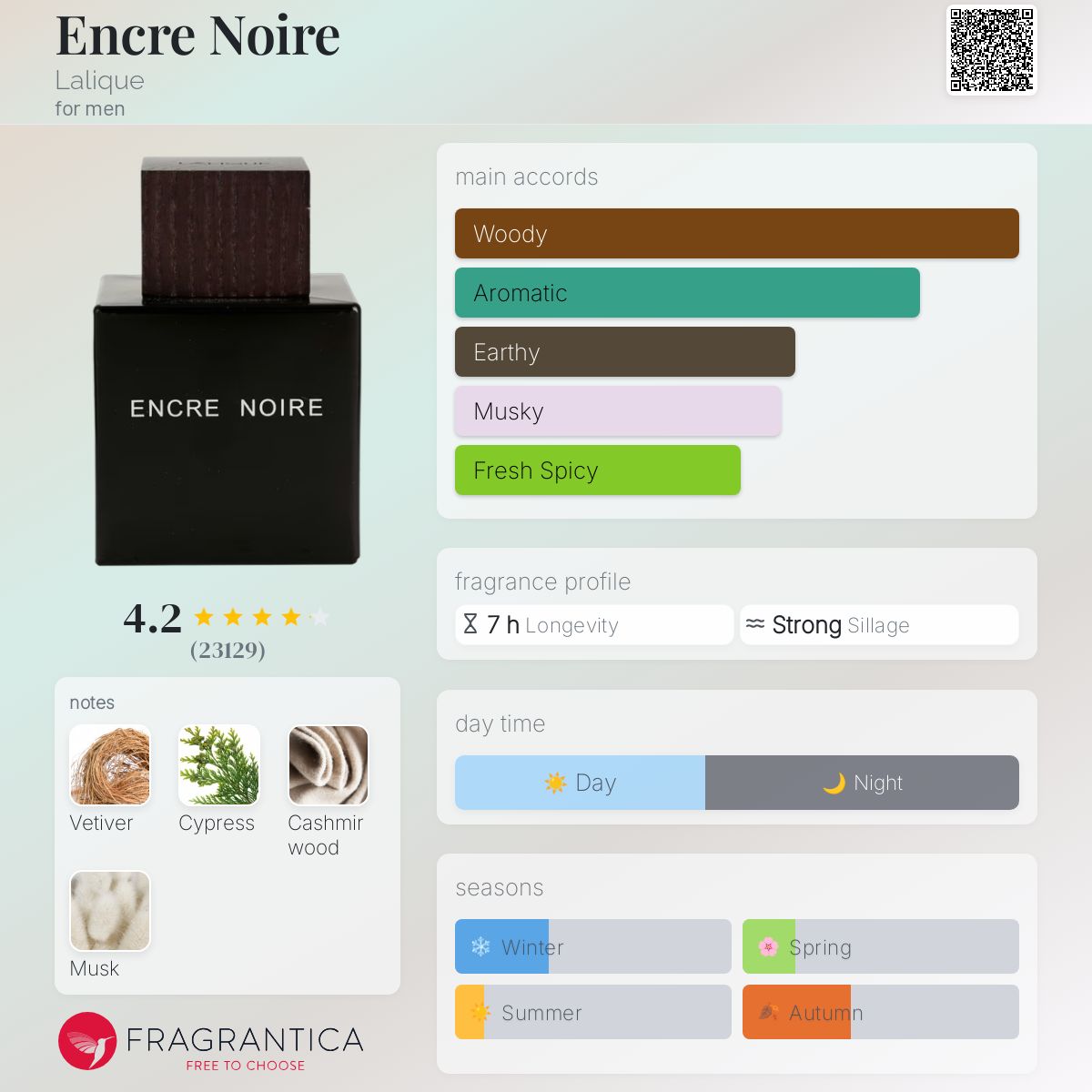 عطر ادکلن آنکر نوآر لالیک - Encre Noire Lalique - بررسی، قیمت و خرید