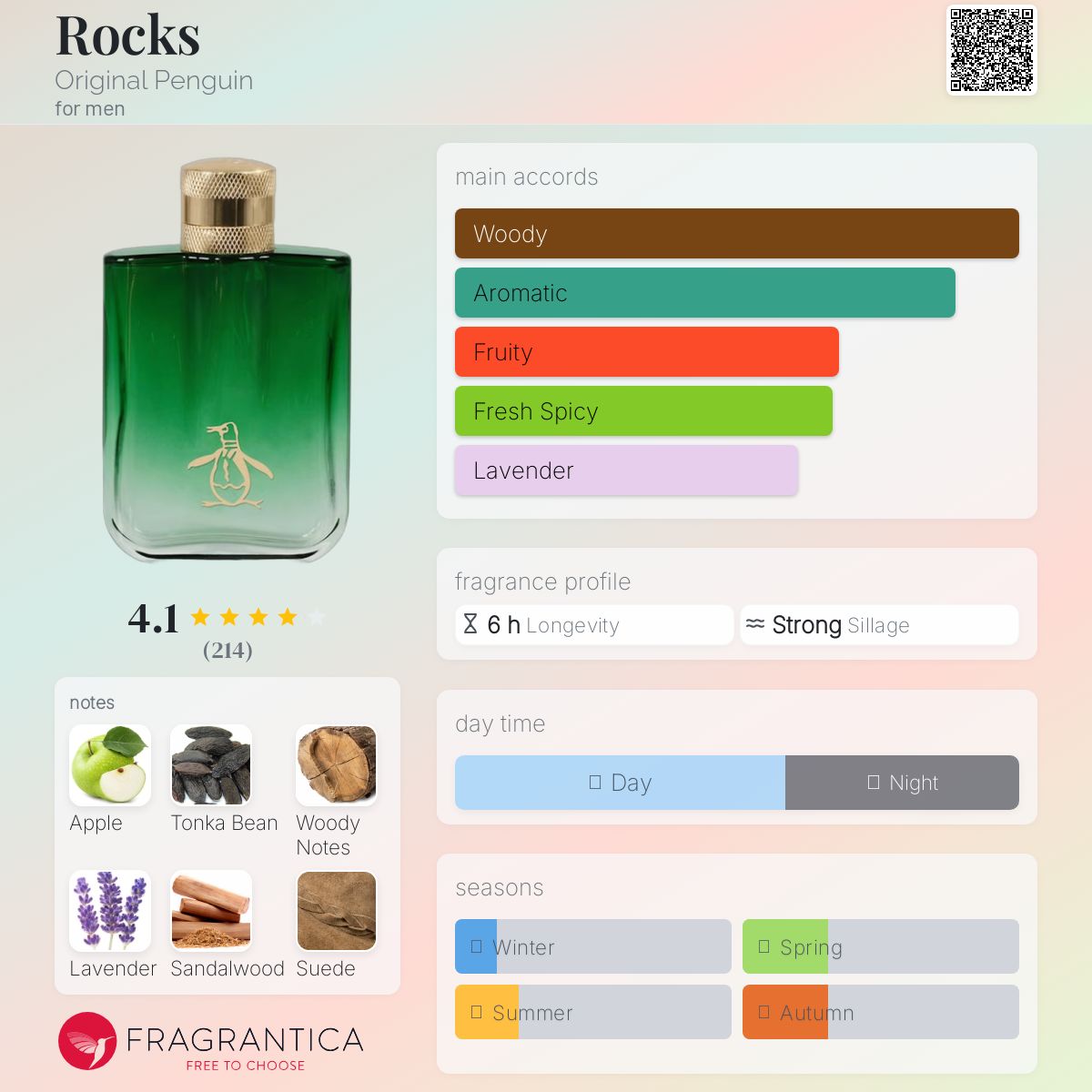 عطر ادکلن راکس اریجینال پنگوئن - Rocks Original Penguin - بررسی، قیمت و خرید