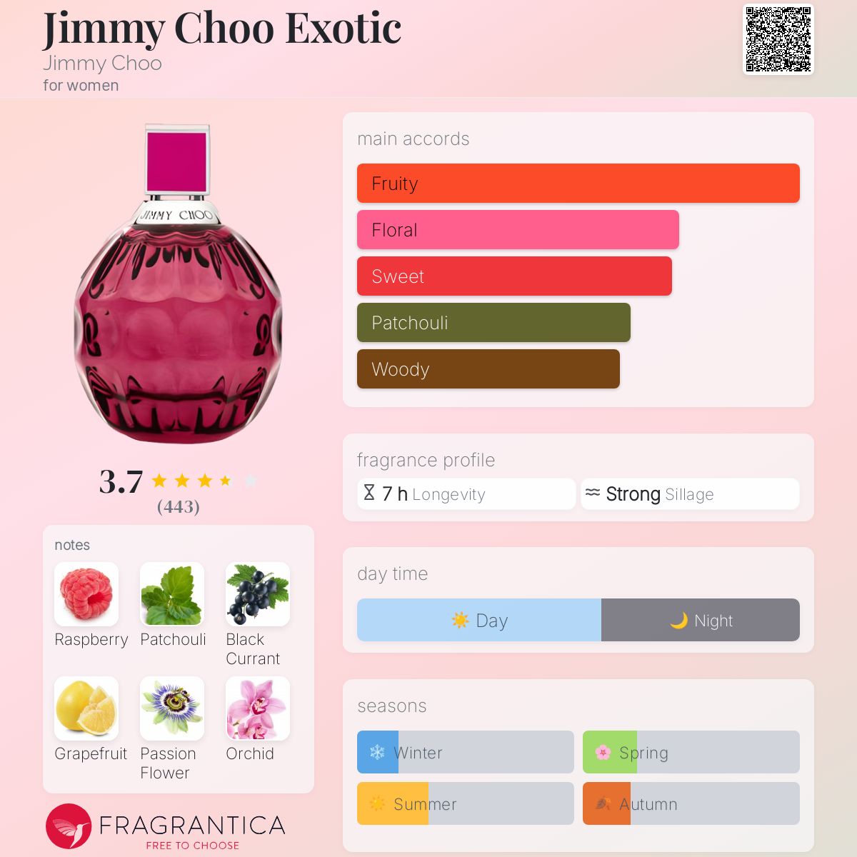 عطر ادکلن جیمی چو اگزاتیک جیمی چو - Jimmy Choo Exotic Jimmy Choo - بررسی، قیمت و خرید