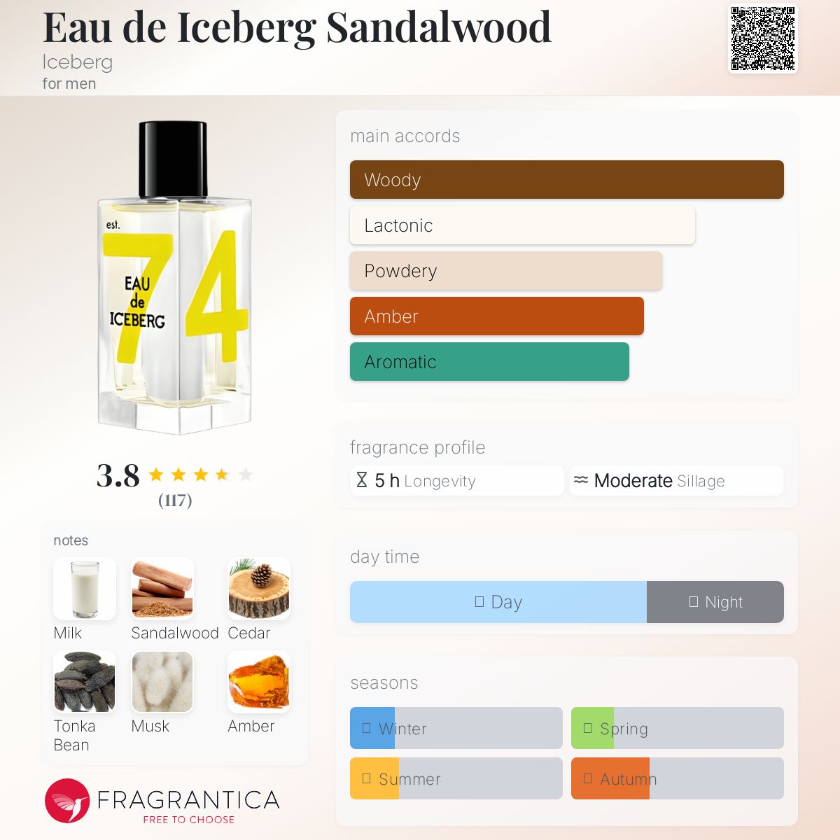 عطر ادکلن اُ دو آیسبرگ صندل وود آیس‌برگ - Eau de Iceberg Sandalwood Iceberg - بررسی، قیمت و خرید