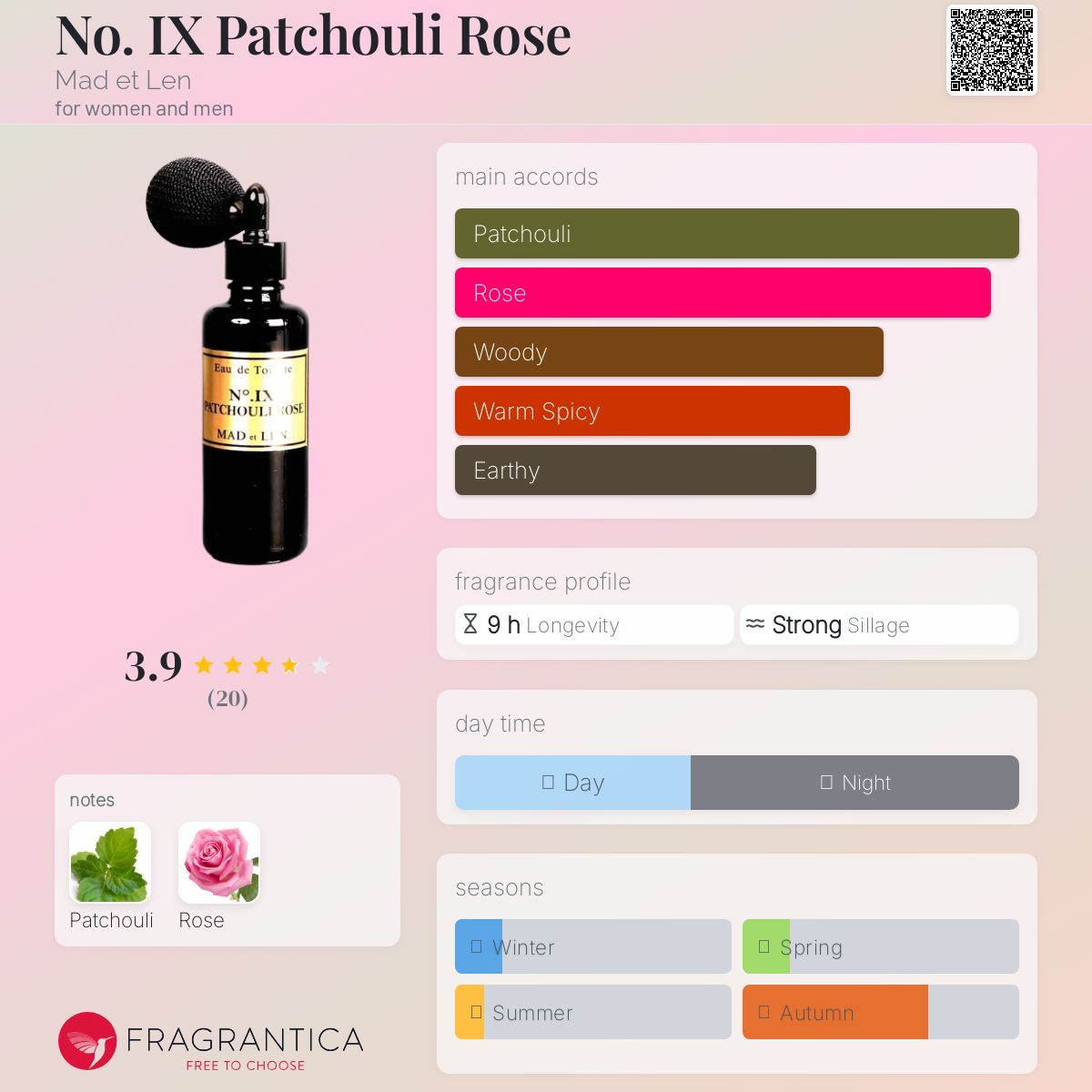 عطر ادکلن نو. آيکس پچولی رز مد ا لن - No. IX Patchouli Rose Mad et Len - بررسی، قیمت و خرید