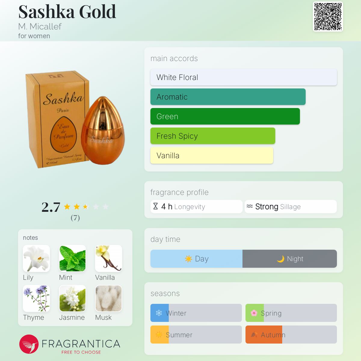 عطر ادکلن ساشکا گلد میکالف - Sashka Gold M. Micallef - بررسی، قیمت و خرید