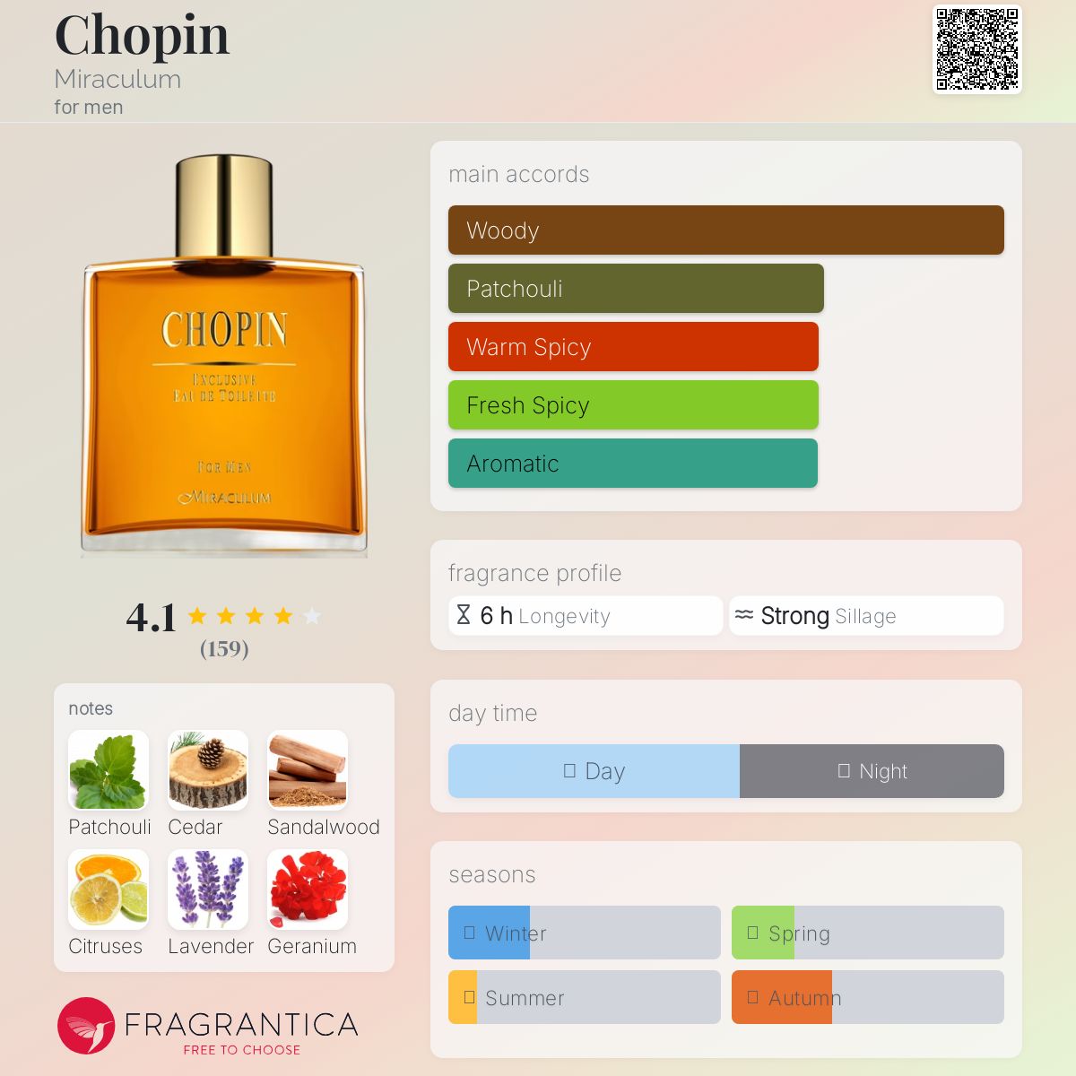 عطر ادکلن شوپن میراکیولوم - Chopin Miraculum - بررسی، قیمت و خرید