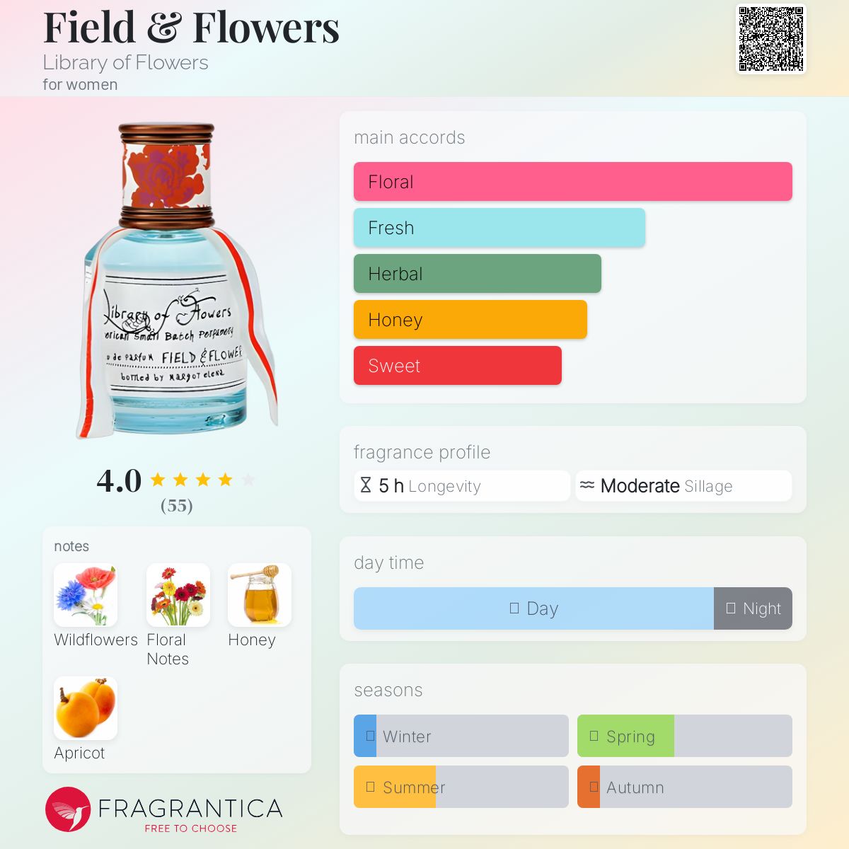 عطر ادکلن فیلد اند فلاورز لایبرری آو فلاورز - Field & Flowers Library of Flowers - بررسی، قیمت و خرید