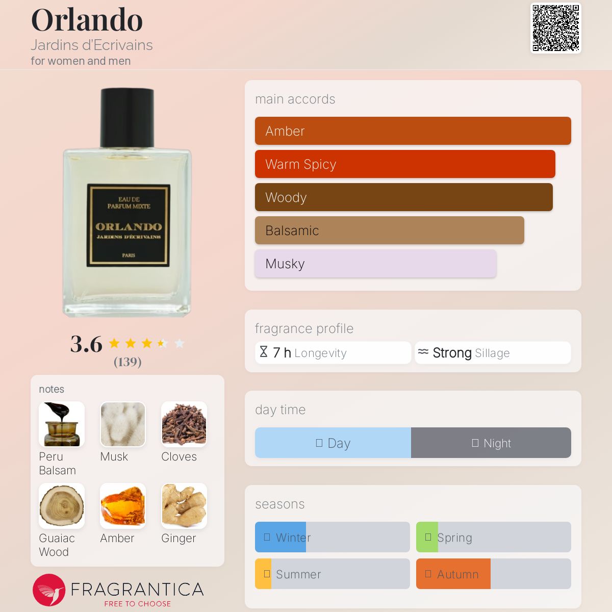 عطر ادکلن اورلاندو ژاردین دکراون - Orlando Jardins d’Ecrivains - بررسی، قیمت و خرید