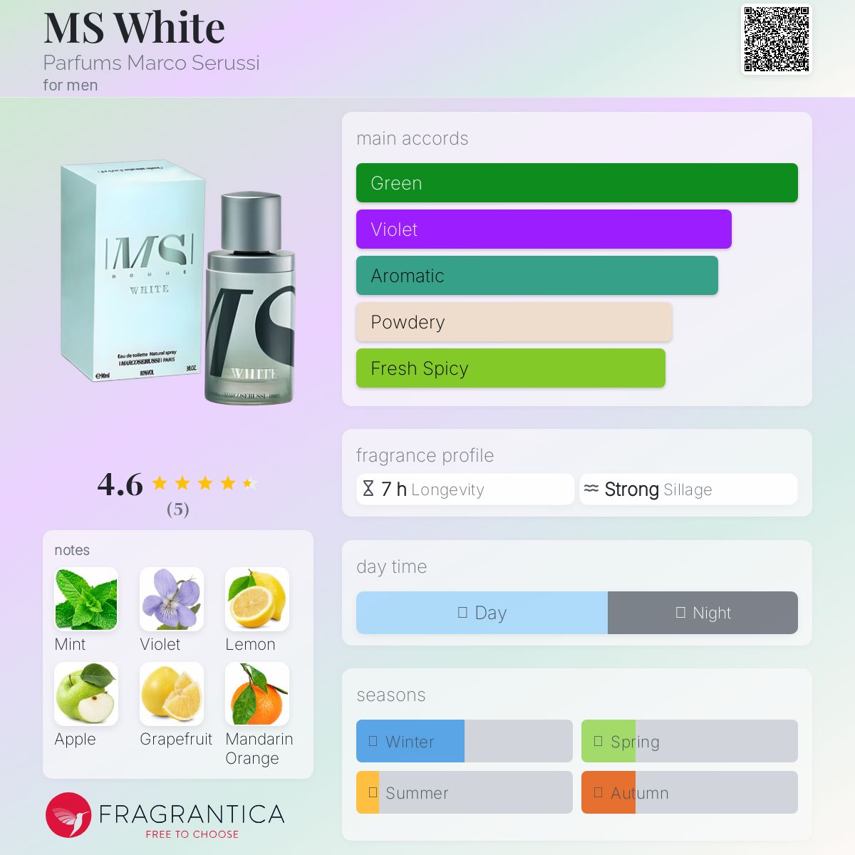 عطر ادکلن ام اس وایت مارکو سرسی - MS White Parfums Marco Serussi - بررسی، قیمت و خرید