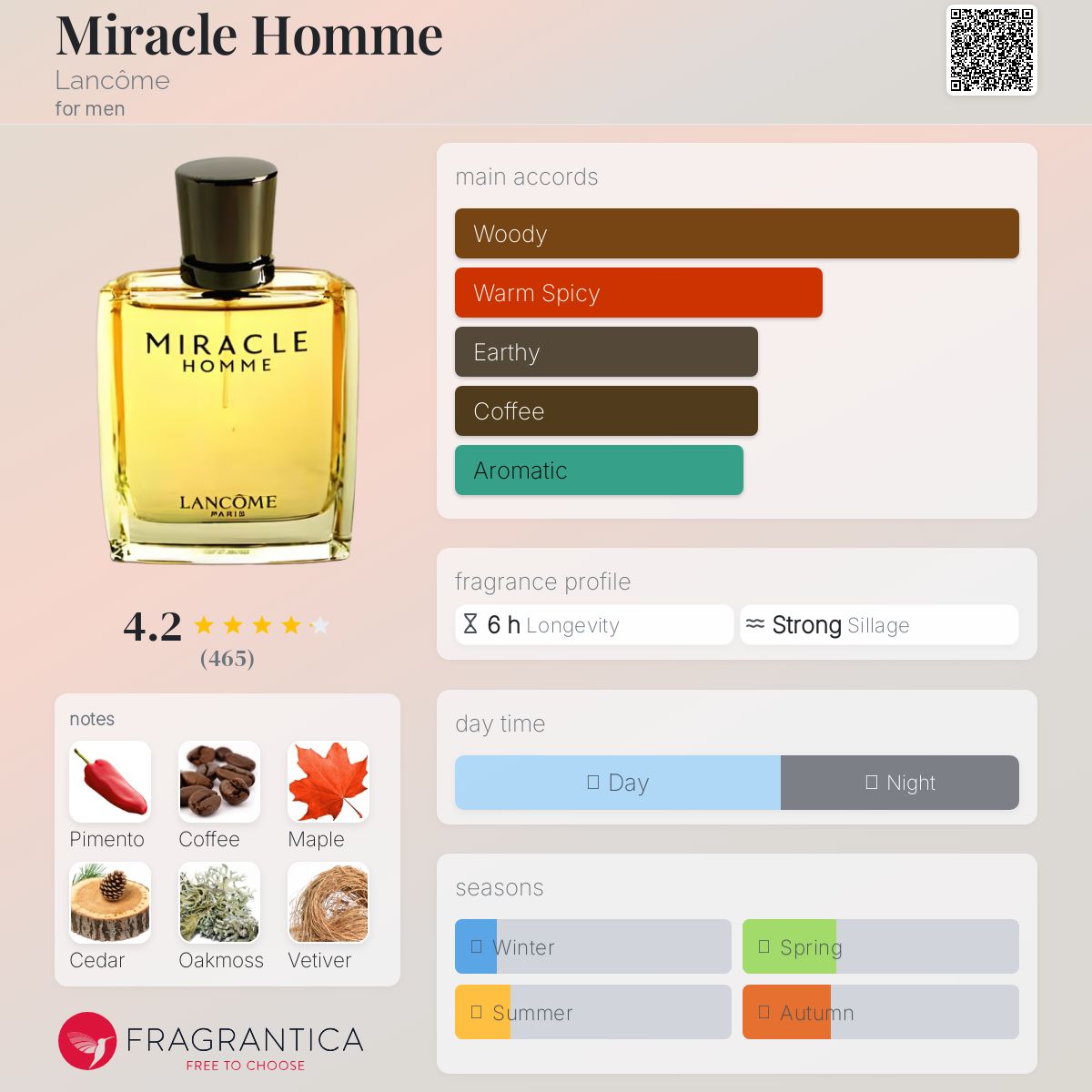 عطر ادکلن میرکل هوم لَنکوم - Miracle Homme Lancôme - بررسی، قیمت و خرید