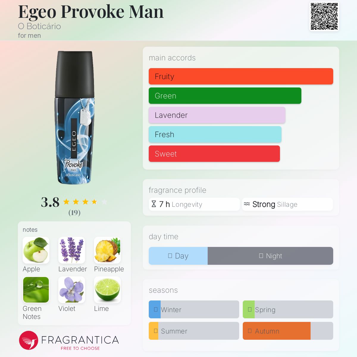 عطر ادکلن ایجیو پرووک من او بوتیکاریو - Egeo Provoke Man O Boticário - بررسی، قیمت و خرید