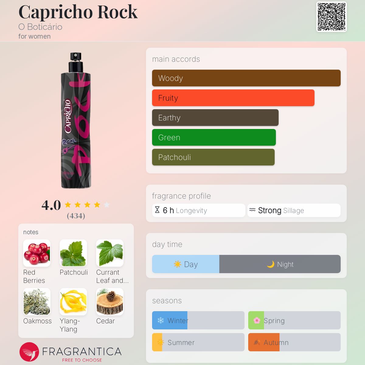 عطر ادکلن کاپریچو راک اُ بوتیکاریو - Capricho Rock O Boticário - بررسی، قیمت و خرید