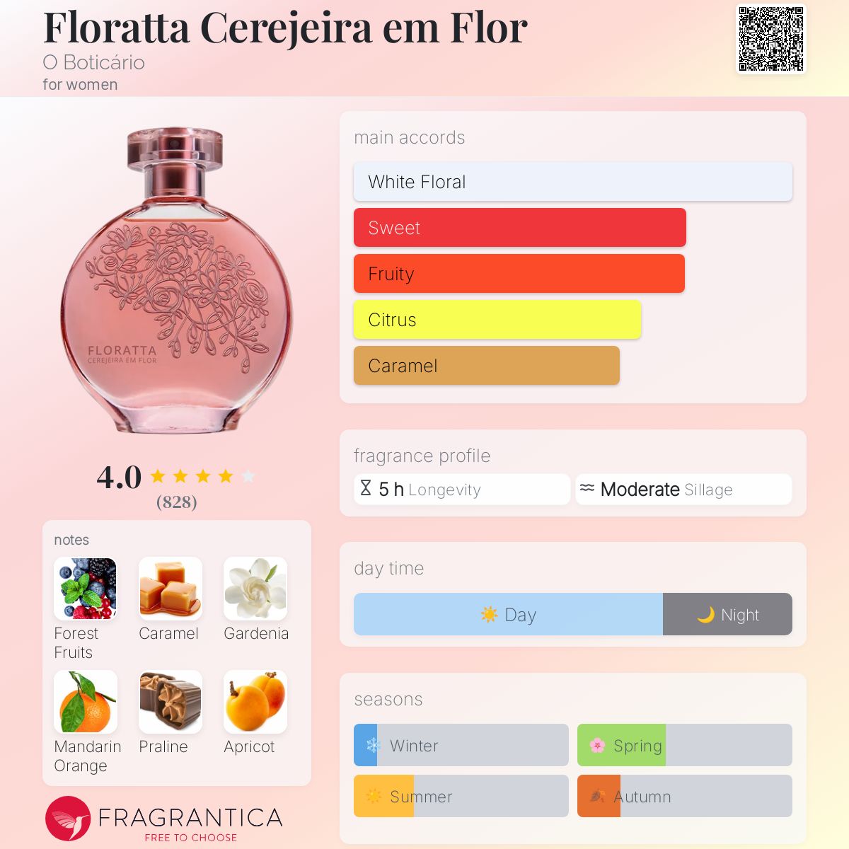عطر ادکلن فلوراتا سرجیرا ام فلور اُ بوتیکاریو - Floratta Cerejeira em Flor O Boticário - بررسی، قیمت و خرید
