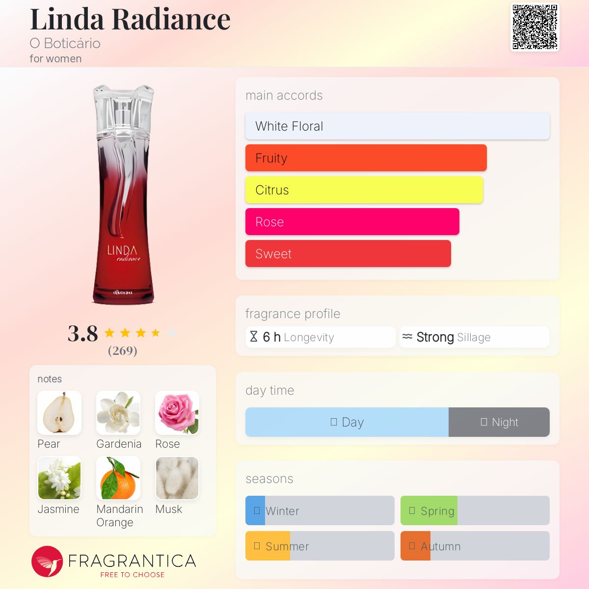 عطر ادکلن لیندا ریدینس اُ بوتیکاریو - Linda Radiance O Boticário - بررسی، قیمت و خرید